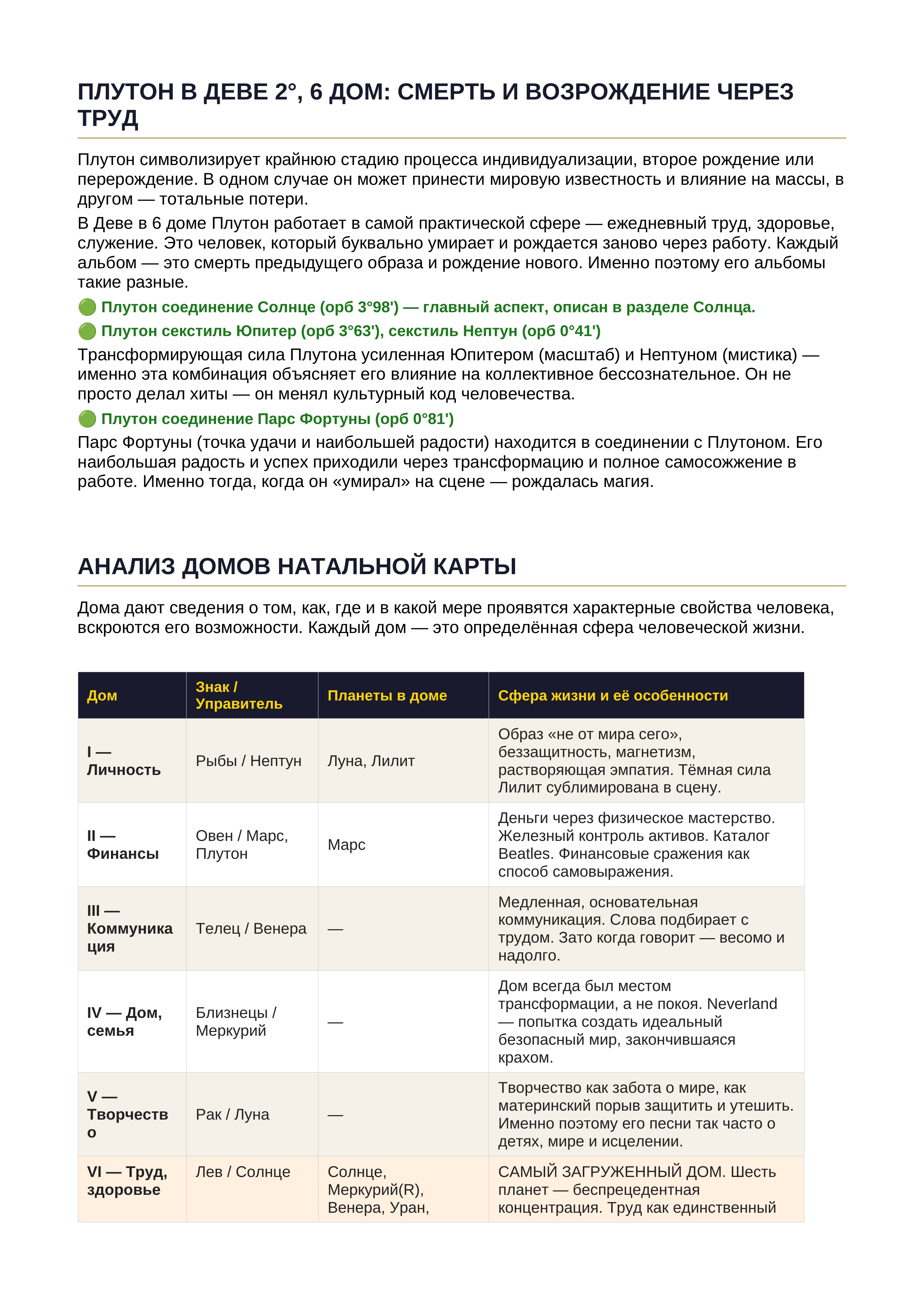Пример солярного гороскопа 14
