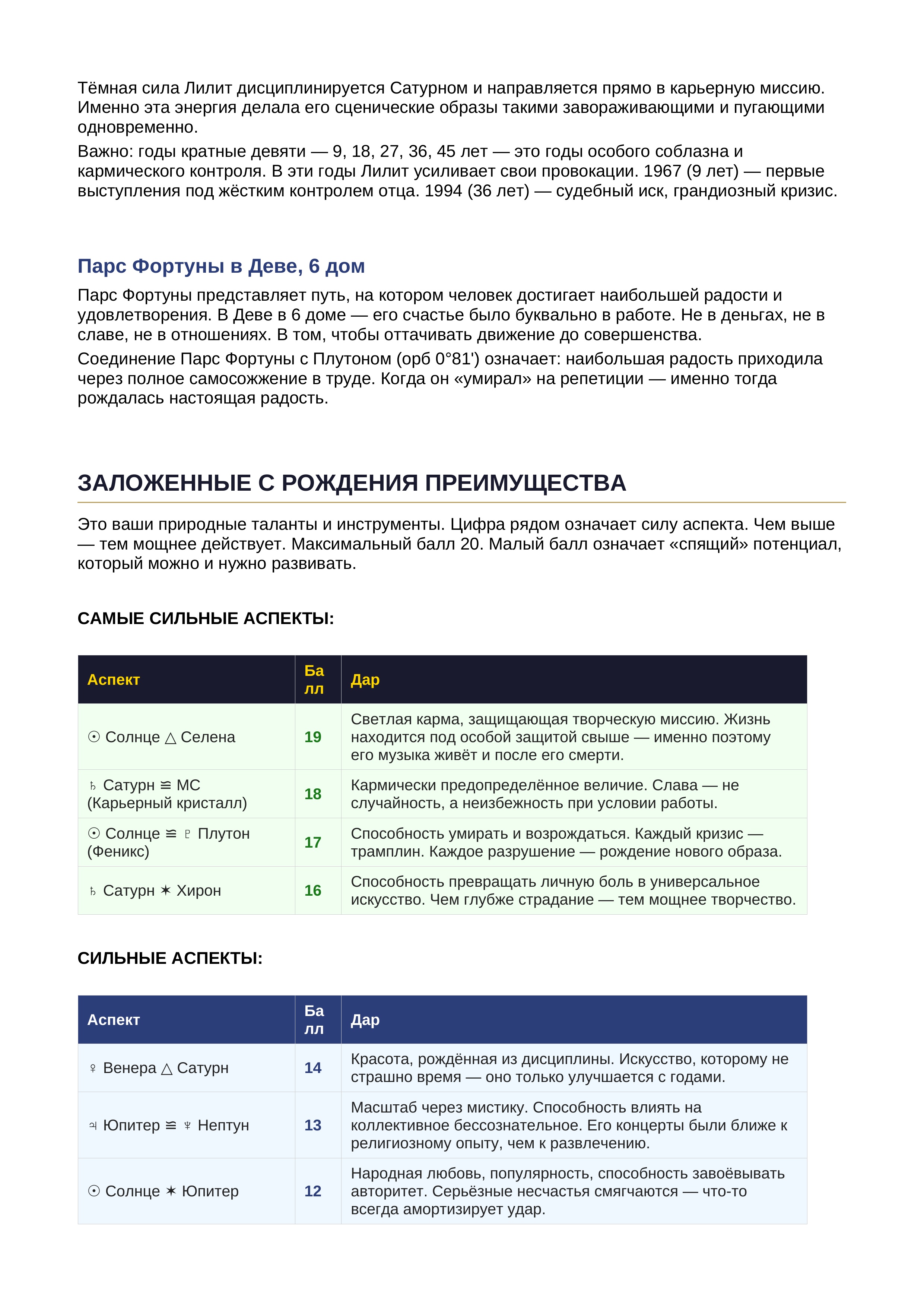 Пример солярного гороскопа 21